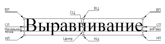 Построение графических примитивов в AutoCAD с примерами