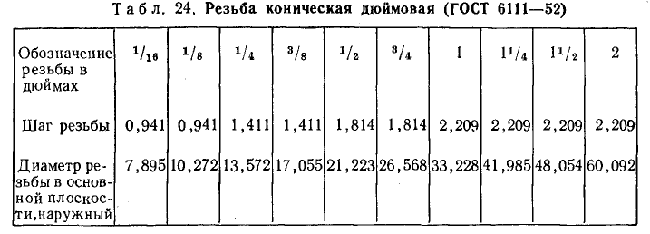 Техническое черчение - примеры с решением заданий и выполнением чертежей