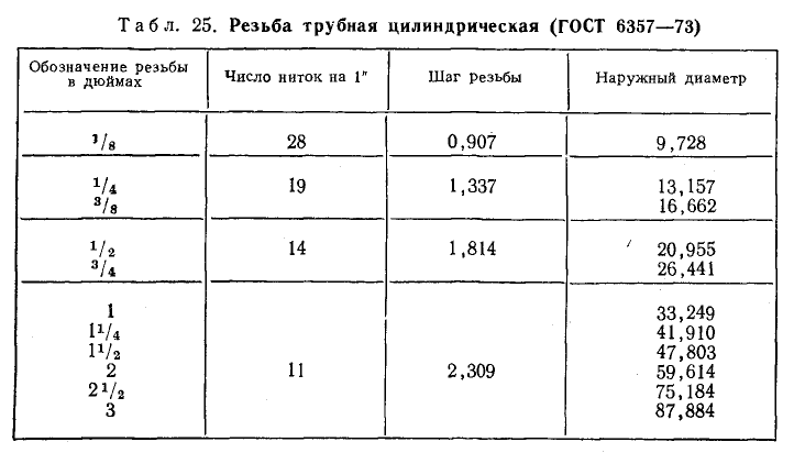 Техническое черчение - примеры с решением заданий и выполнением чертежей