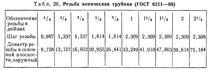 Техническое черчение - примеры с решением заданий и выполнением чертежей