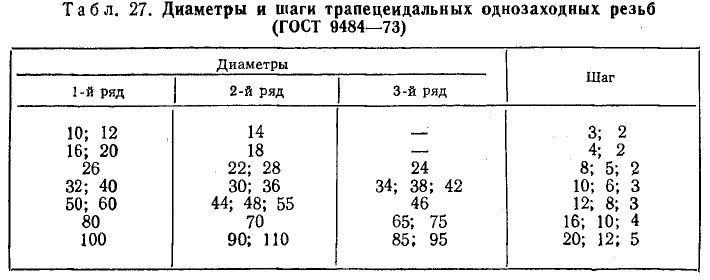 Техническое черчение - примеры с решением заданий и выполнением чертежей