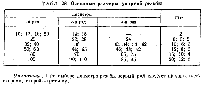 Техническое черчение - примеры с решением заданий и выполнением чертежей