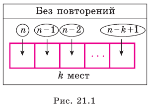 Комбинаторика - правила, формулы и примеры с решением