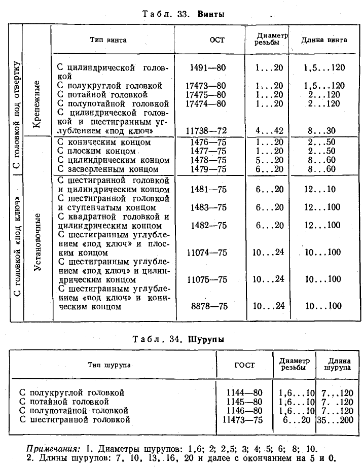 Техническое черчение - примеры с решением заданий и выполнением чертежей