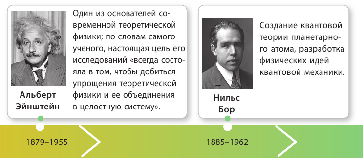 Что изучает физика - предмет и структура физики с примерами