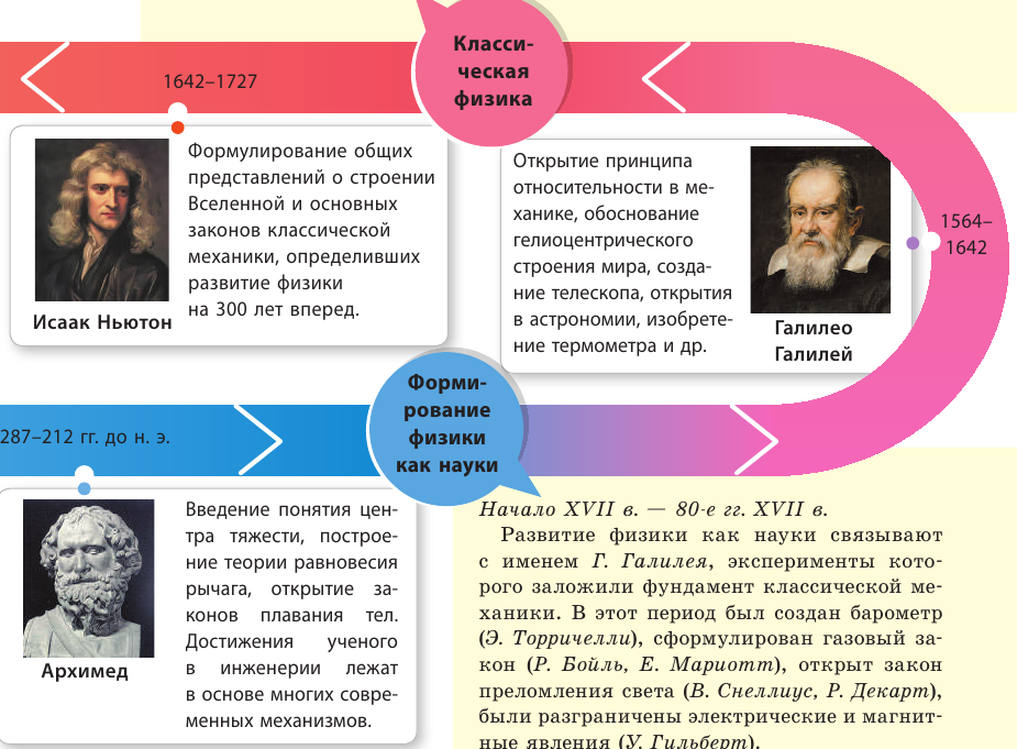 Что изучает физика - предмет и структура физики с примерами