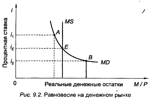 Экономическая теория - примеры с решением заданий и выполнением задач