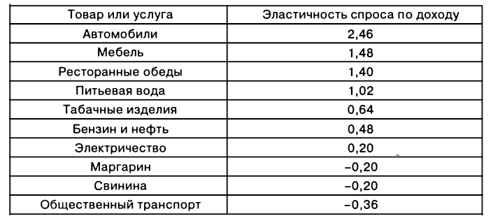 Экономическая теория - примеры с решением заданий и выполнением задач