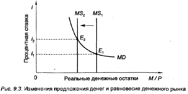 Экономическая теория - примеры с решением заданий и выполнением задач