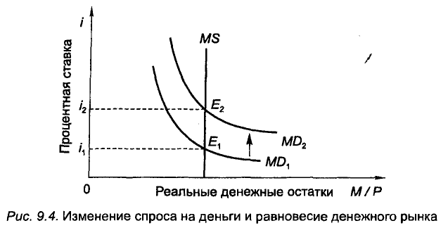 Экономическая теория - примеры с решением заданий и выполнением задач