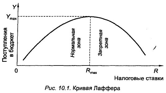 Экономическая теория - примеры с решением заданий и выполнением задач