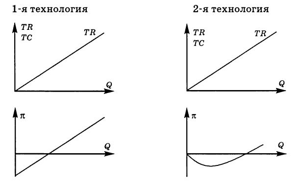 Экономическая теория - примеры с решением заданий и выполнением задач