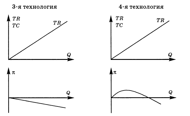 Экономическая теория - примеры с решением заданий и выполнением задач