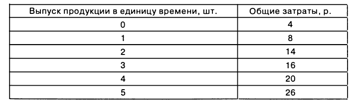 Экономическая теория - примеры с решением заданий и выполнением задач