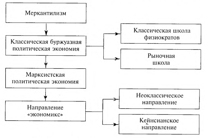 Экономика - примеры с решением заданий и выполнением задач