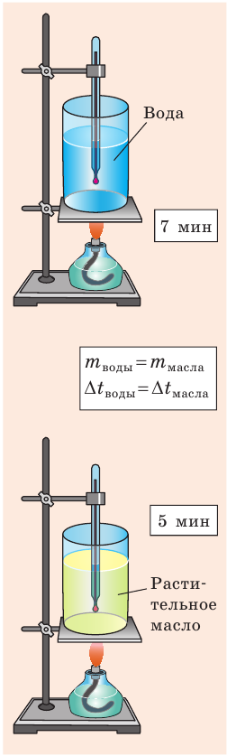 Тепловое состояние тел - характеристика, формулы и определение с примерами