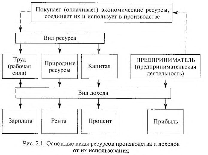 Экономика - примеры с решением заданий и выполнением задач