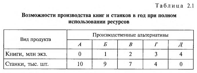 Экономика - примеры с решением заданий и выполнением задач