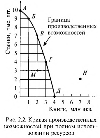 Экономика - примеры с решением заданий и выполнением задач