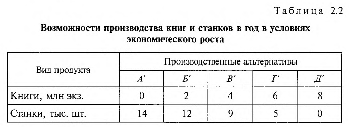 Экономика - примеры с решением заданий и выполнением задач