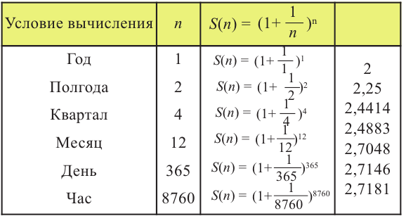 Показательная функция, её график и свойства с примерами решения