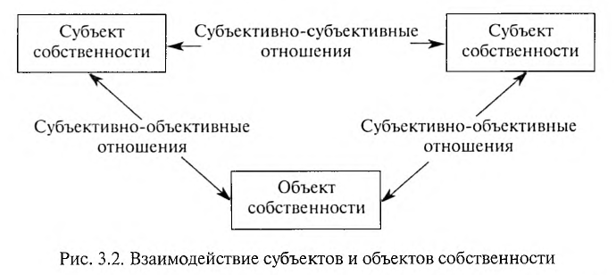 Экономика - примеры с решением заданий и выполнением задач