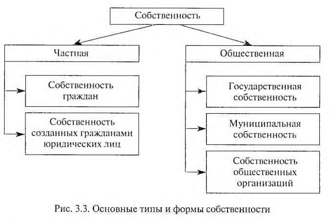 Экономика - примеры с решением заданий и выполнением задач