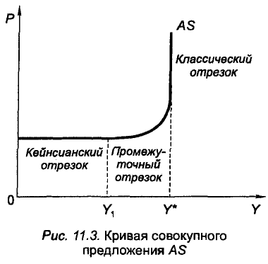 Экономическая теория - примеры с решением заданий и выполнением задач