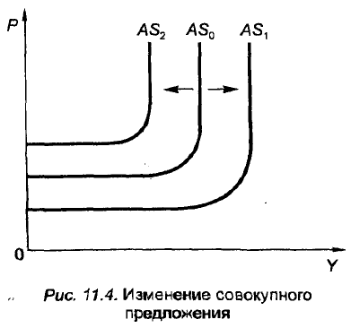 Экономическая теория - примеры с решением заданий и выполнением задач