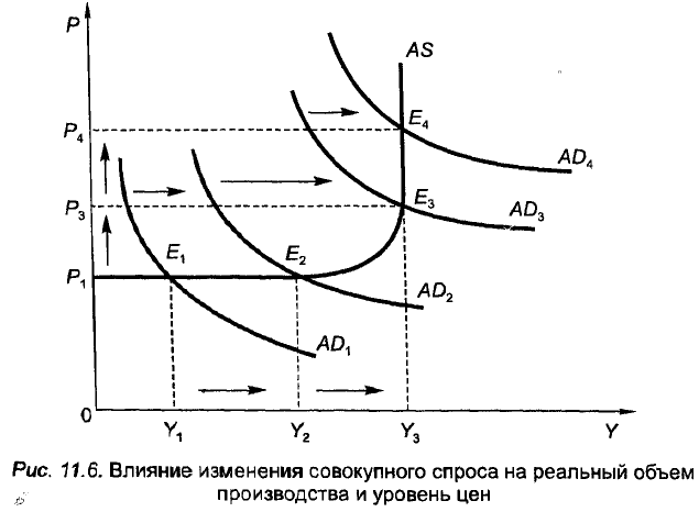 Экономическая теория - примеры с решением заданий и выполнением задач