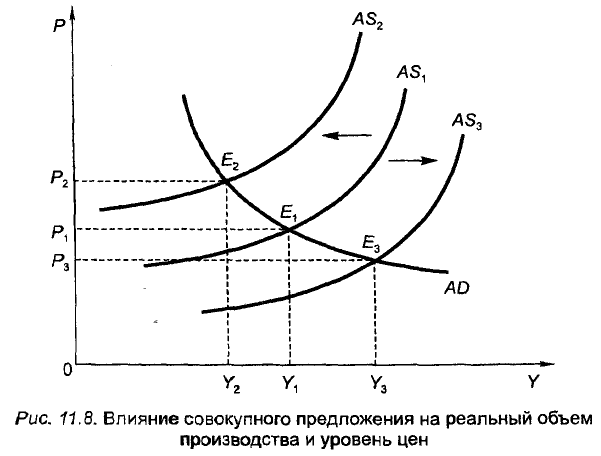 Экономическая теория - примеры с решением заданий и выполнением задач