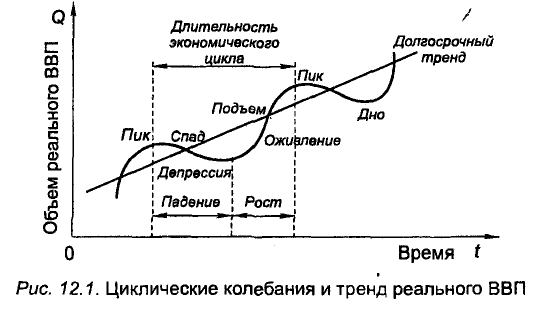 Экономическая теория - примеры с решением заданий и выполнением задач