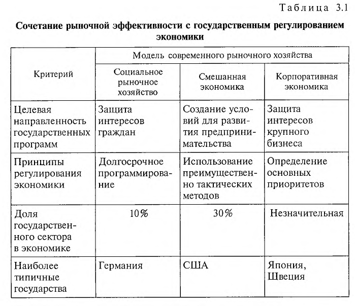 Экономика - примеры с решением заданий и выполнением задач