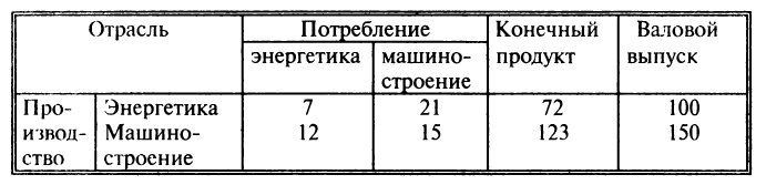 Системы линейных уравнений с примерами решений