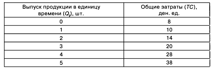 Экономическая теория - примеры с решением заданий и выполнением задач