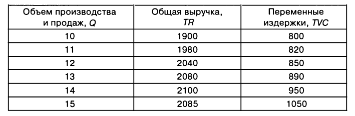 Экономическая теория - примеры с решением заданий и выполнением задач