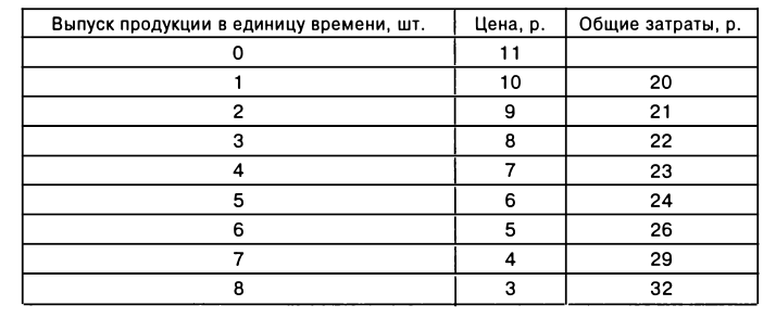 Экономическая теория - примеры с решением заданий и выполнением задач