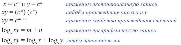 Логарифмическая функция, её свойства и график с примерами решения