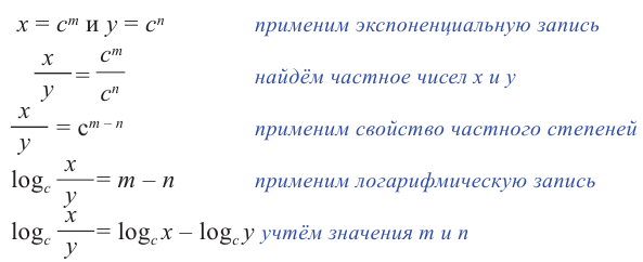 Логарифмическая функция, её свойства и график с примерами решения