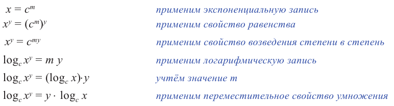 Логарифмическая функция, её свойства и график с примерами решения