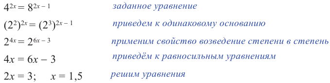 Показательные уравнения и неравенства с примерами решения