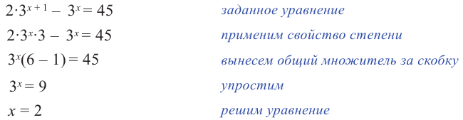 Показательные уравнения и неравенства с примерами решения