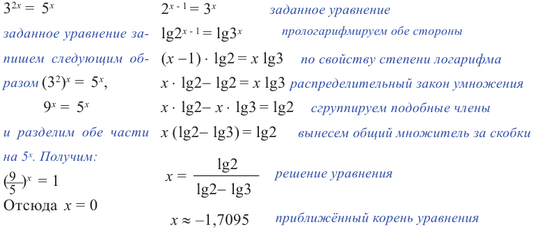 Показательные уравнения и неравенства с примерами решения