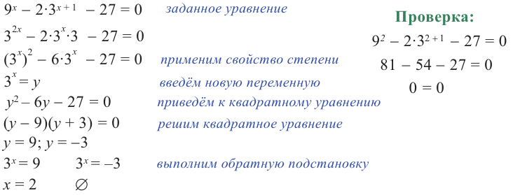 Показательные уравнения и неравенства с примерами решения