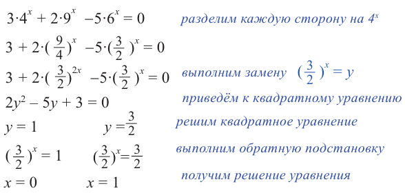 Показательные уравнения и неравенства с примерами решения