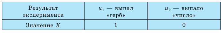 Случайные события - определение и вычисление с примерами решения