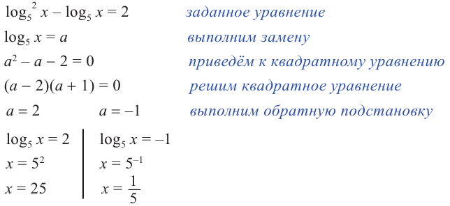 Логарифмические уравнения и неравенства с примерами решения