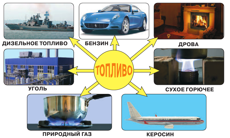 Изменение агрегатного состояния вещества - основные понятия, формулы и определения с примерами