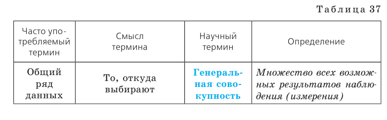 Выборочный метод - определение и вычисление с примерами решения