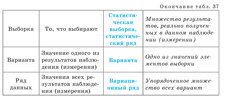 Выборочный метод - определение и вычисление с примерами решения